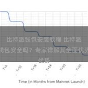 比特派钱包安装教程 比特派钱包安全吗？专家详解其全面优势