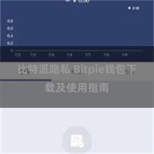 比特派隐私 Bitpie钱包下载及使用指南