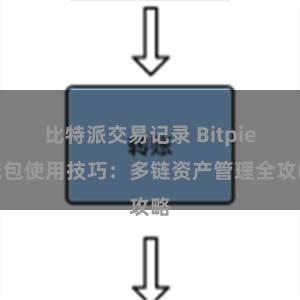 比特派交易记录 Bitpie钱包使用技巧：多链资产管理全攻略