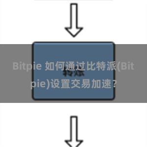 Bitpie 如何通过比特派(Bitpie)设置交易加速？