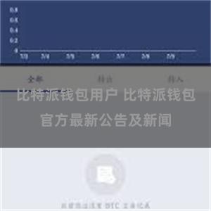 比特派钱包用户 比特派钱包官方最新公告及新闻