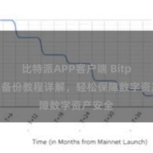 比特派APP客户端 Bitpie钱包备份教程详解，轻松保障数字资产安全